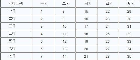 大乐透前区杀号策略，3D之家的智慧与技巧