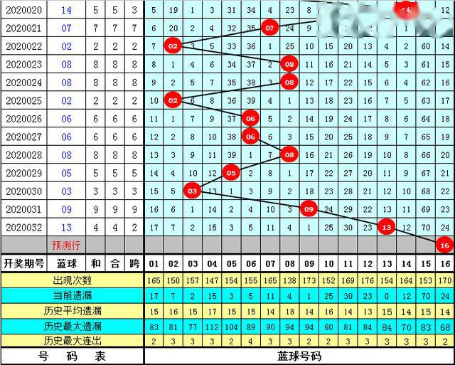 双色球选号策略，解析跨度尾数与振幅的奥秘