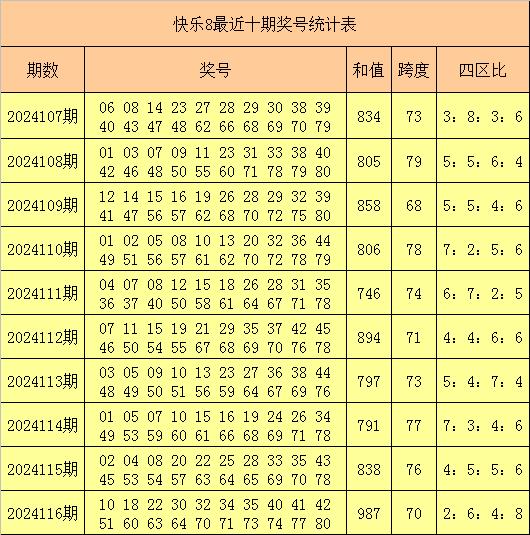 双色球三区比分析，解锁选号新思路