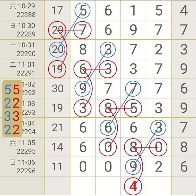 体彩排列3近期走势分析，30期开奖号深度解读
