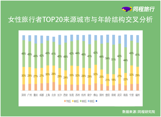 体彩排列5与旅行决策，龙川到丽江的核酸考量