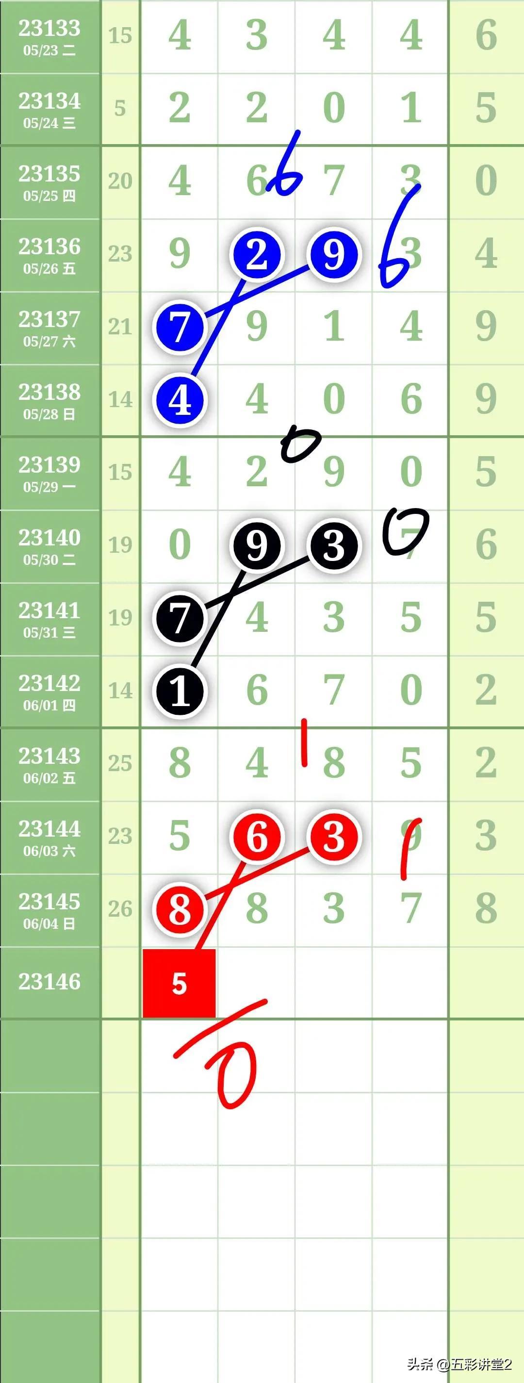 解析体彩排列5最近30期走势，数字背后的规律与策略
