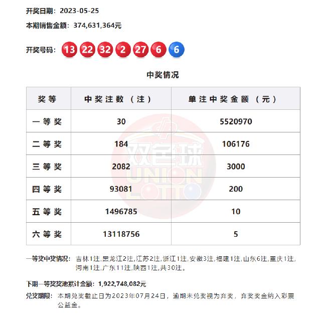 探索体彩排列5的魅力，最近30期新浪彩票数据分析