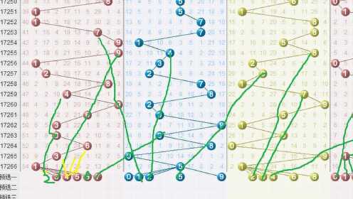 探索体彩排列3，最近30期走势图深度解析