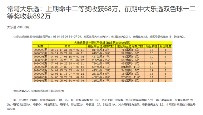 体彩排列5试机号分析，最近30期数据洞察与策略建议