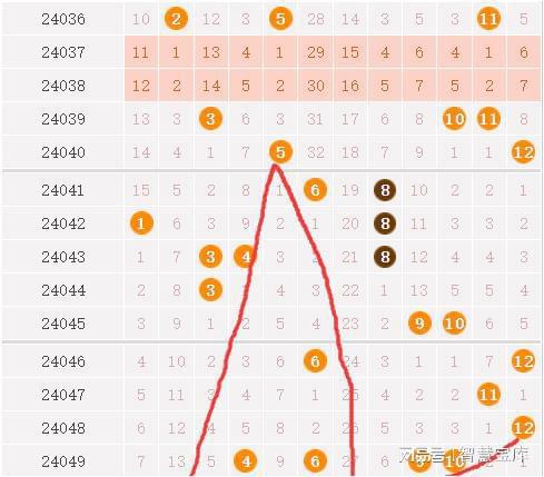 解析大乐透开机号与今晚开机号，数字背后的奥秘与策略
