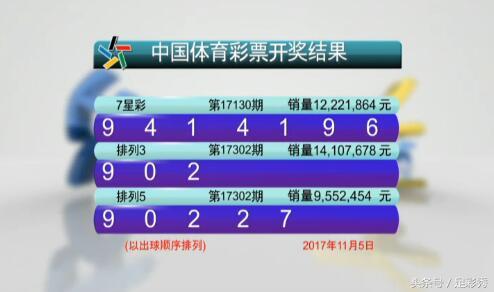 七星彩开奖号码，体彩走势图表大全查询与深度分析
