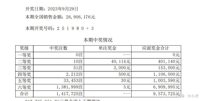 七星彩开奖号码，体彩23113的神秘面纱