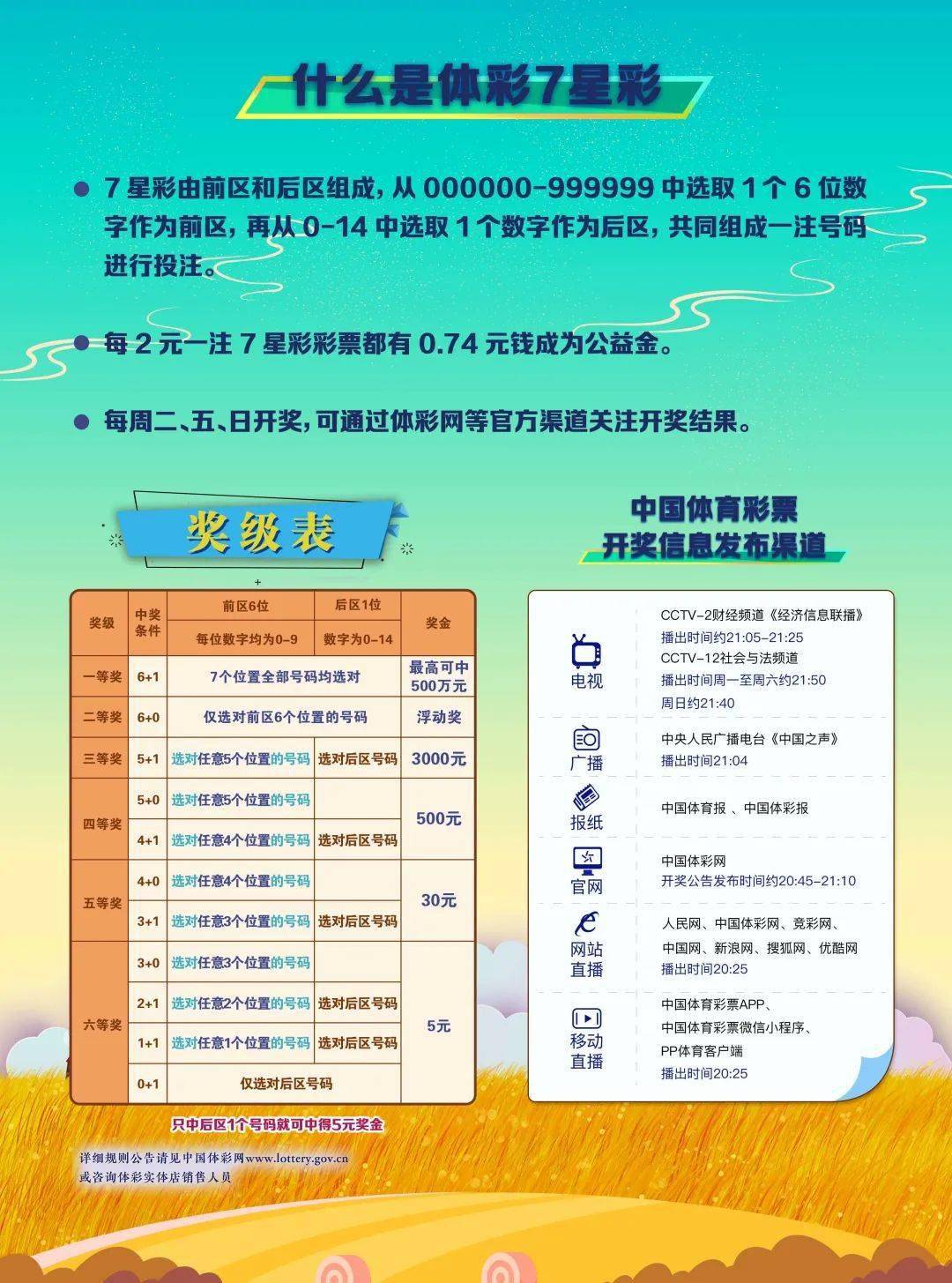 七星彩的魅力，体彩七的数字游戏与幸运之旅