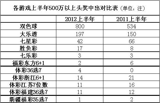 七星彩与体彩超级大乐透，数字游戏中的幸运之舞
