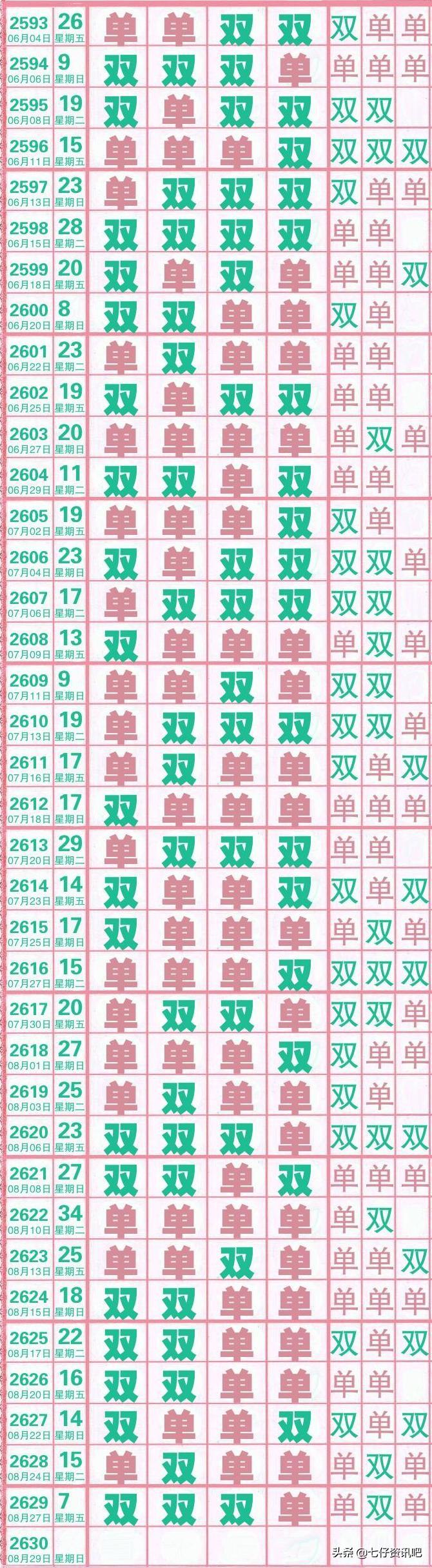 七星彩开奖号码，探寻体彩七星彩开奖号码走势图带连线的奥秘