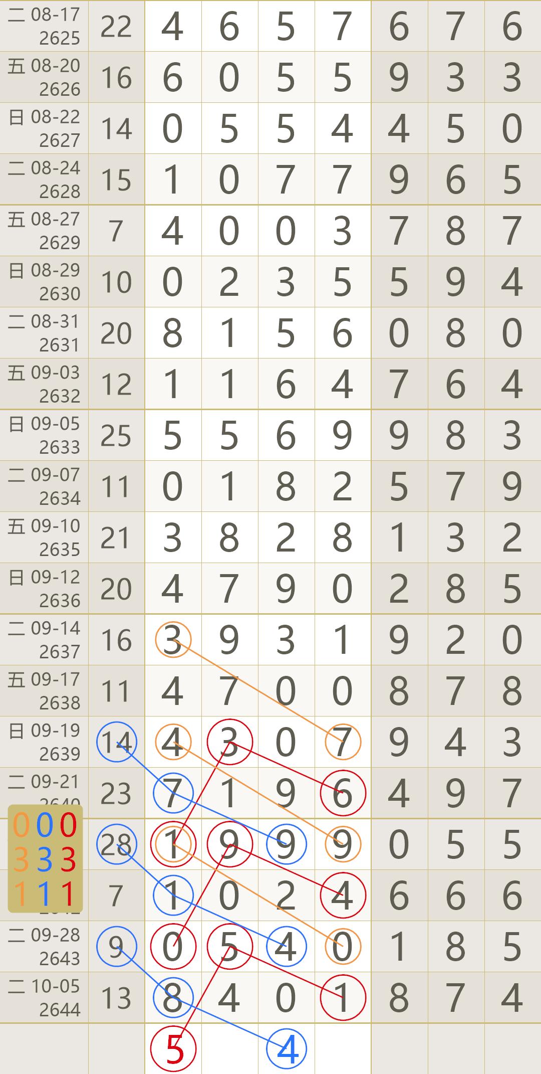 今晚直播，七星彩开奖号码查询结果揭晓