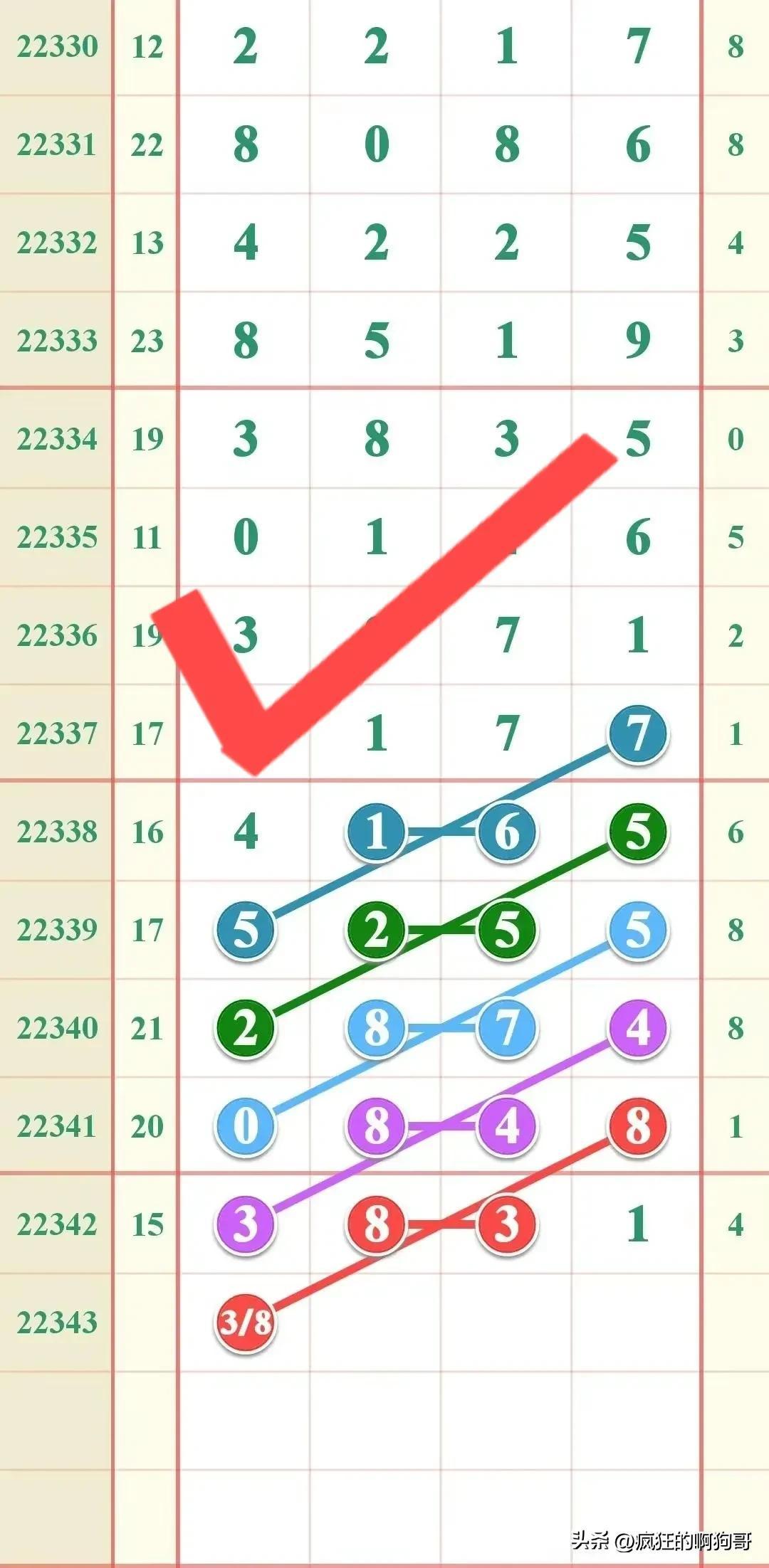 七星彩与排列五，揭秘中奖规则与查询奥秘