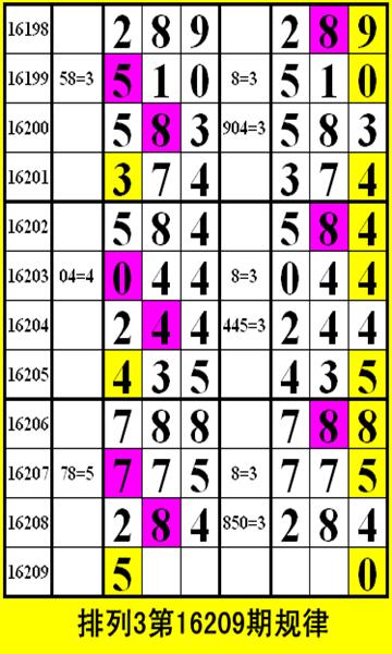 七星彩与大乐透，今日开奖号码揭秘与趋势分析