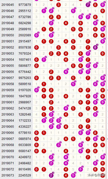 七星彩开奖号码查询结果10月2号，揭秘今日幸运数字