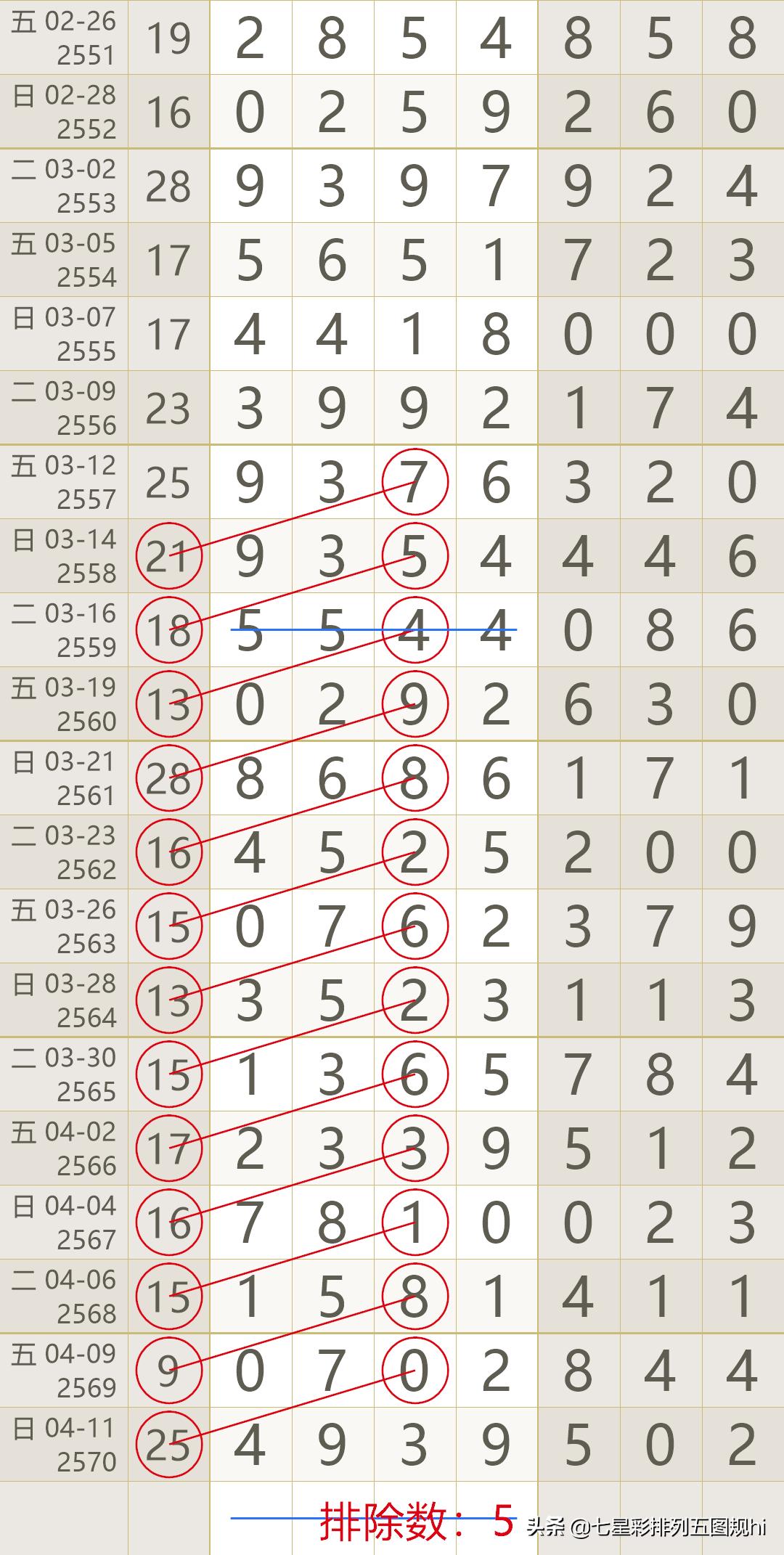 七星彩66期开奖号码揭秘，数字背后的奥秘与期待