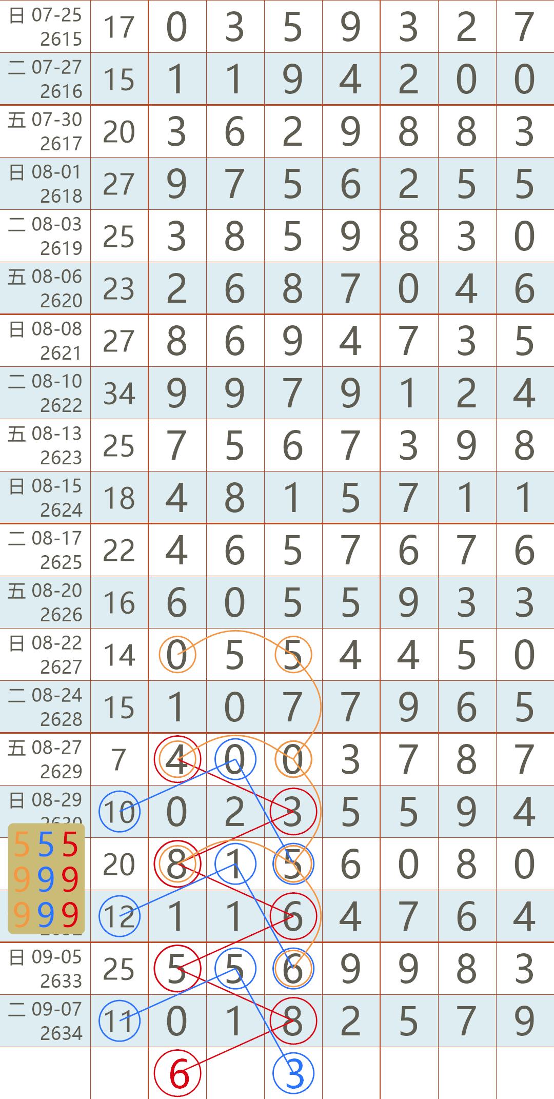 七星彩，开奖号码查询与中奖计算全攻略