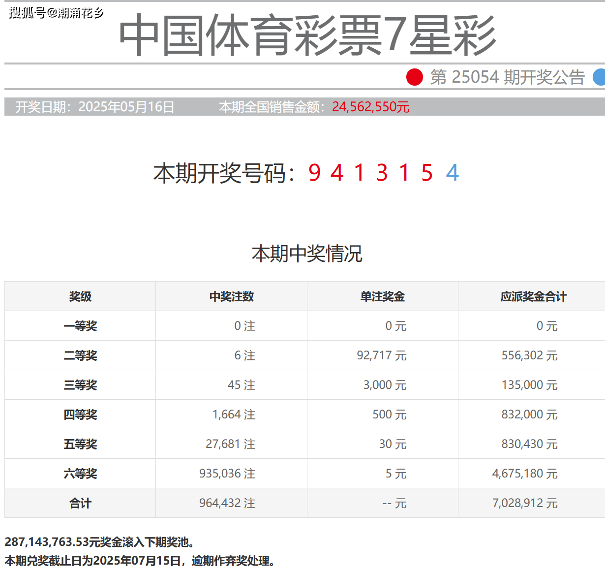 七星彩22050期开奖号码查询结果深度解析与回顾