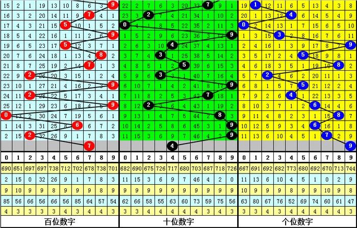 七星彩与排列三，数字游戏的魅力与乐趣