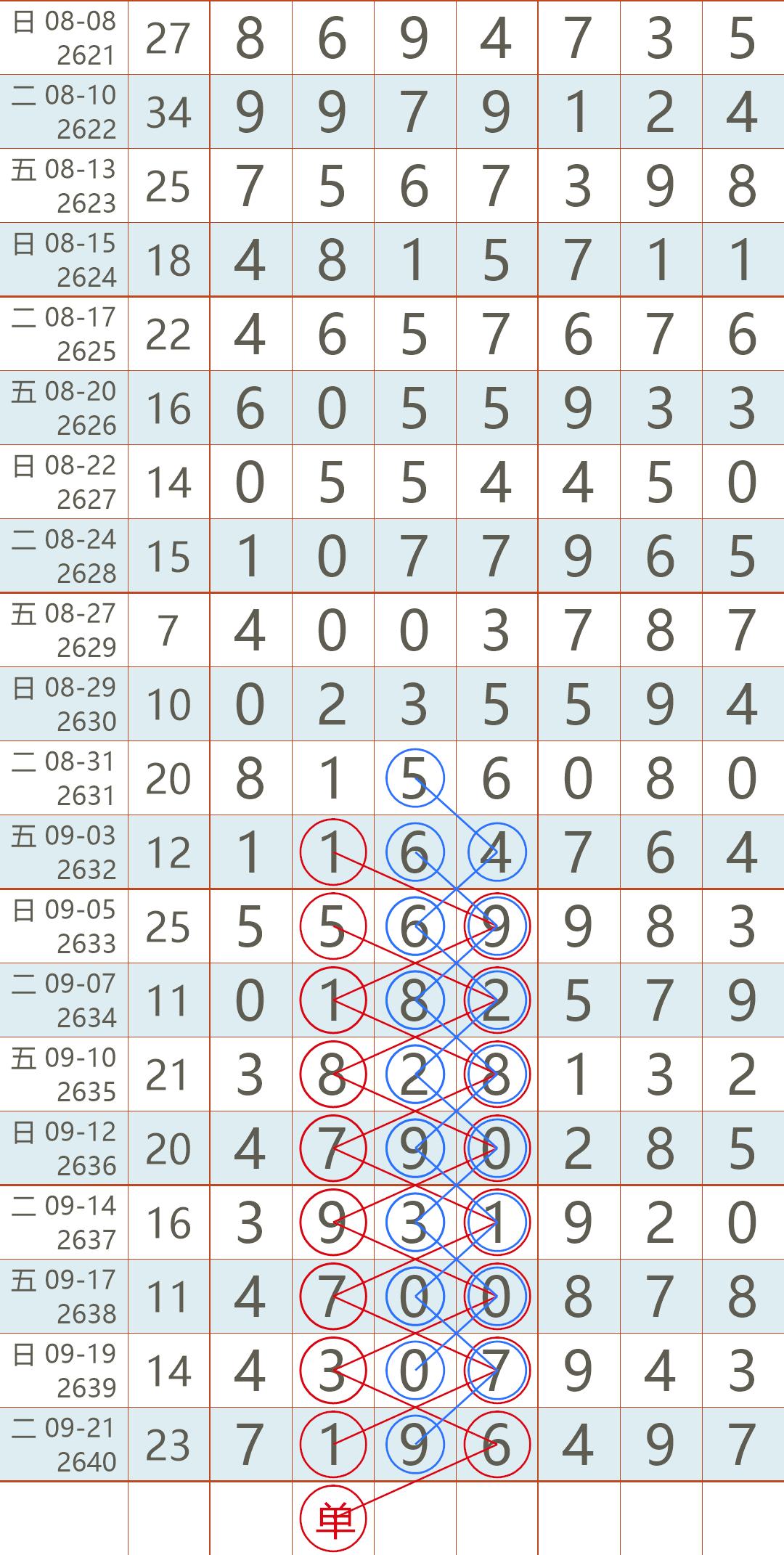 七星彩33期开奖号码查询结果揭晓，幸运数字背后的奥秘与期待