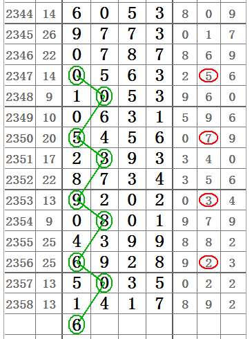 七星彩22003期开奖号码查询结果揭晓，幸运数字的碰撞与期待