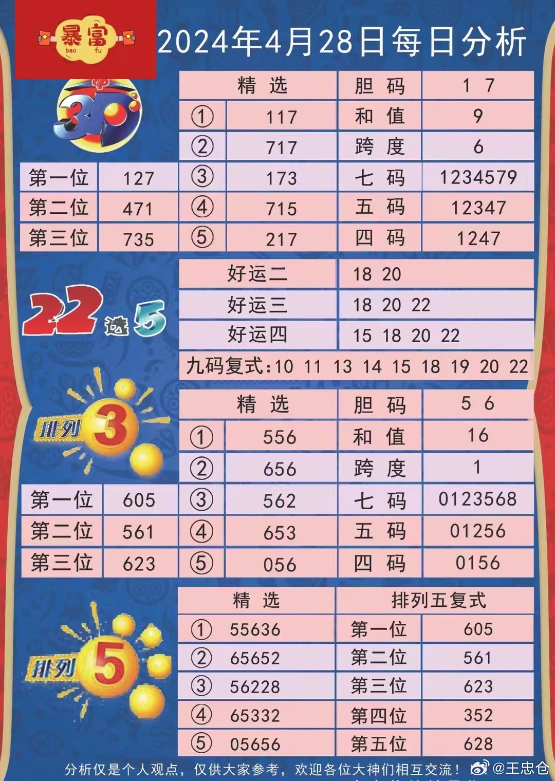 七星彩21133期开奖号码查询结果及分析