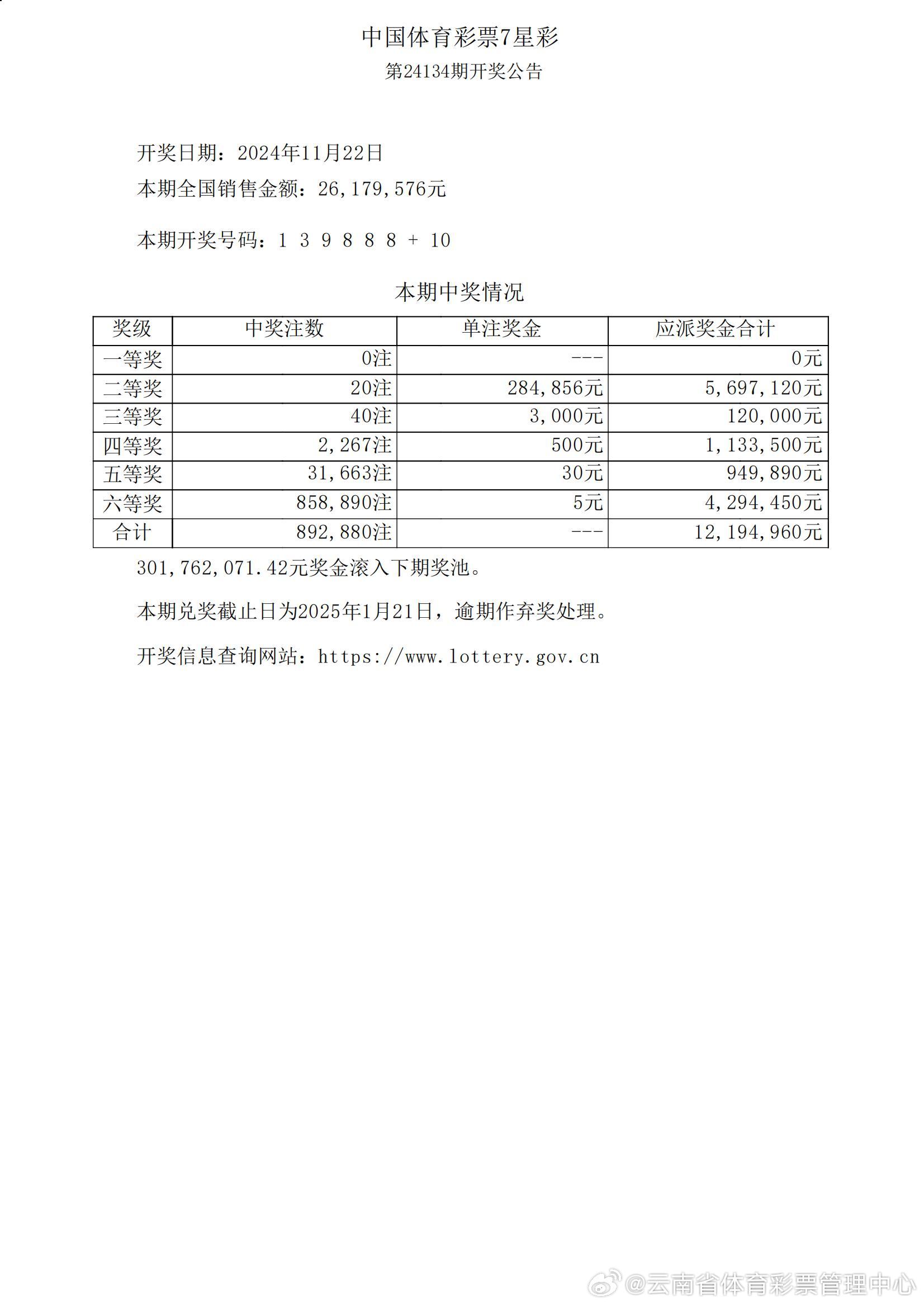 七星彩21134期开奖号码查询结果及分析