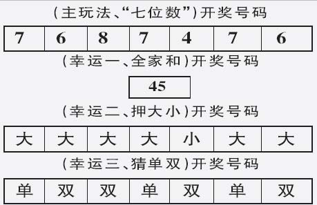 七星彩21128期开奖号码揭晓，幸运数字的奇妙组合