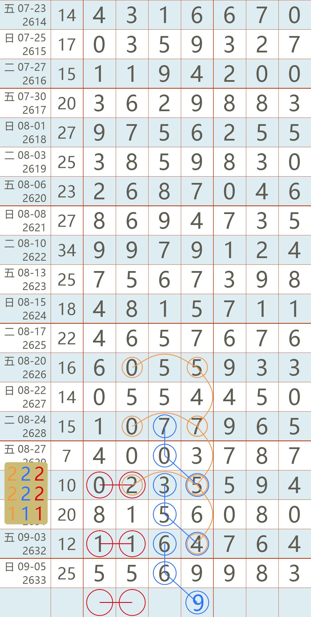 七星彩86期开奖号码查询结果揭晓，数字背后的幸运与期待