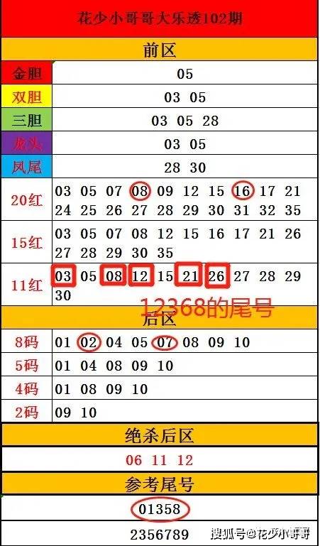 七星彩21078期开奖号码查询结果深度解析与彩民指南