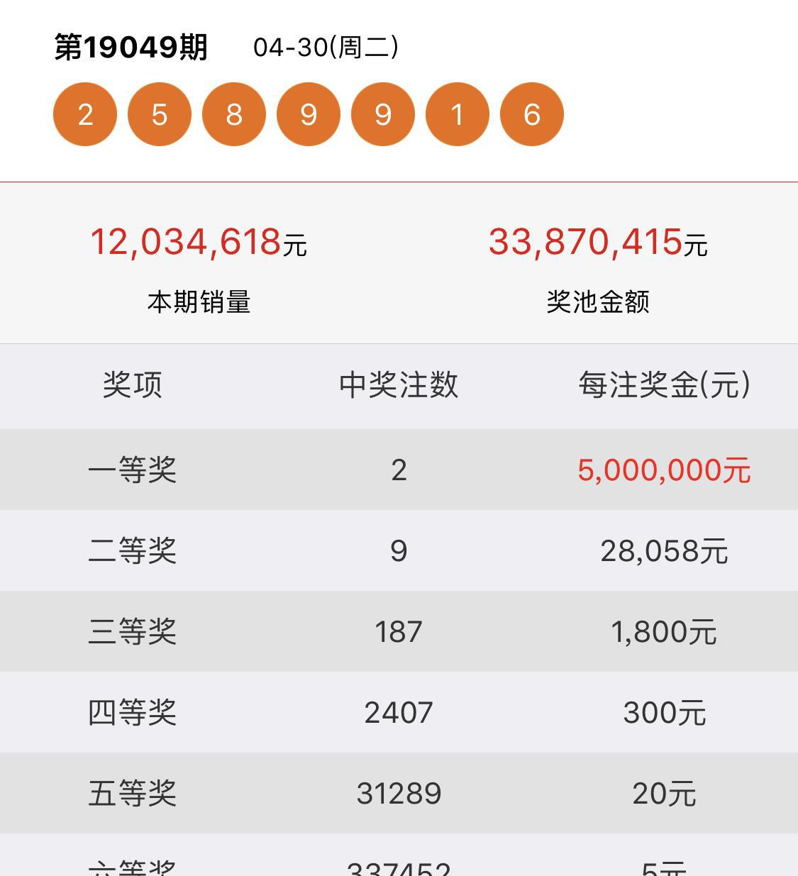 七星彩21069期开奖号码揭晓，幸运数字背后的奥秘与期待