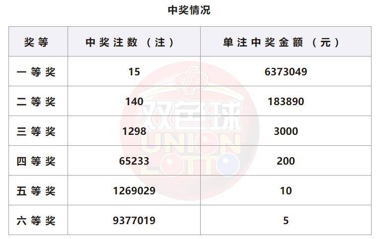福彩开奖查询，今天双色球揭秘