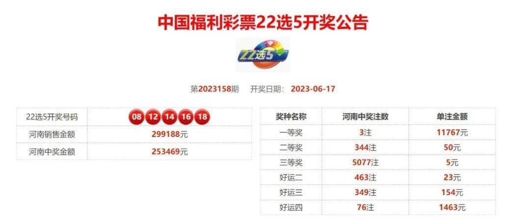 今日新鲜事福彩开奖查询，揭秘幸运时刻的数字魔法