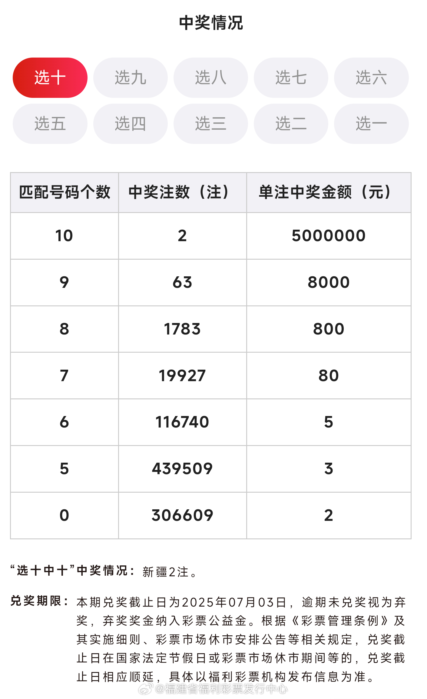 福彩6+1开奖查询，揭秘数字背后的幸运与希望
