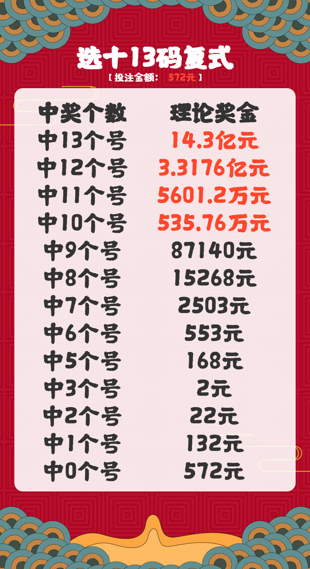 福彩快乐8，复式投注的奥秘与中奖技巧