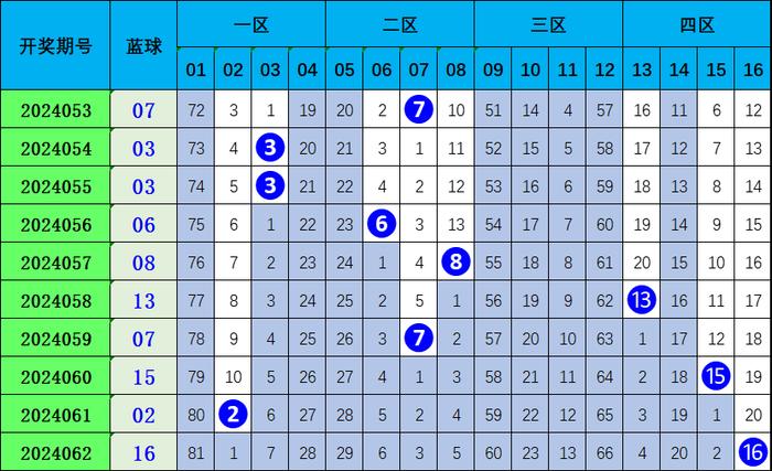 探索双色球112期开奖号码的奥秘与趋势