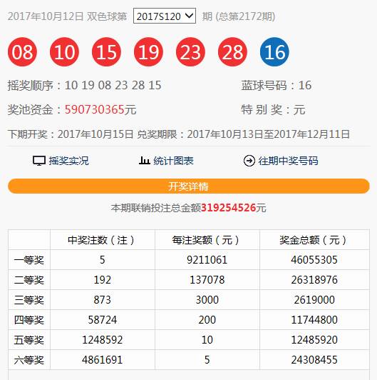 双色球近期开奖号码结果深度解析与趋势展望