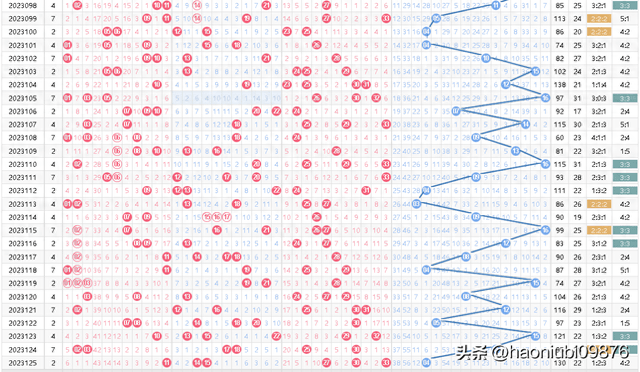 2023年双色球2023029期开奖揭秘，数字背后的幸运与期待