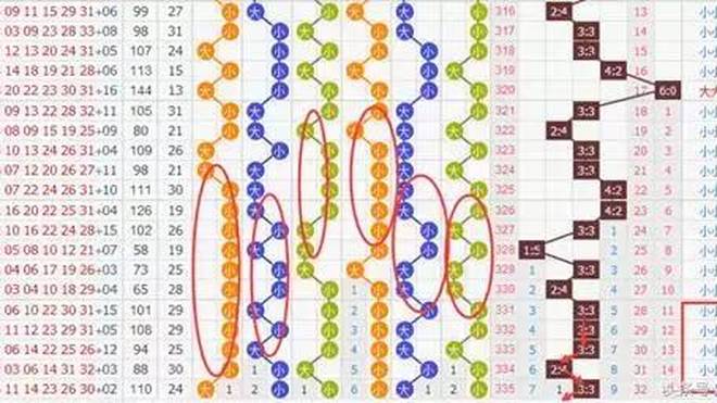 预测未来，双色球近期开奖号码的深度分析