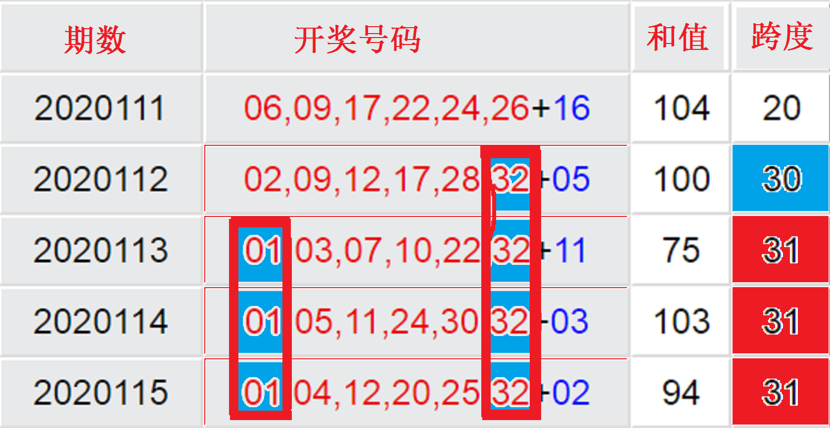 探索近期双色球与大乐透的奇妙数字之旅