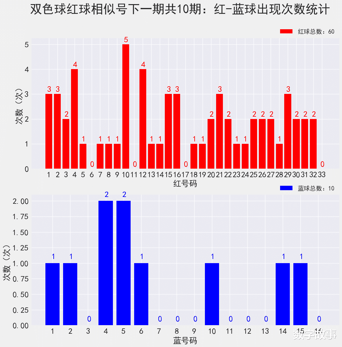 探索双色球21107期开奖号码的奥秘与趋势分析