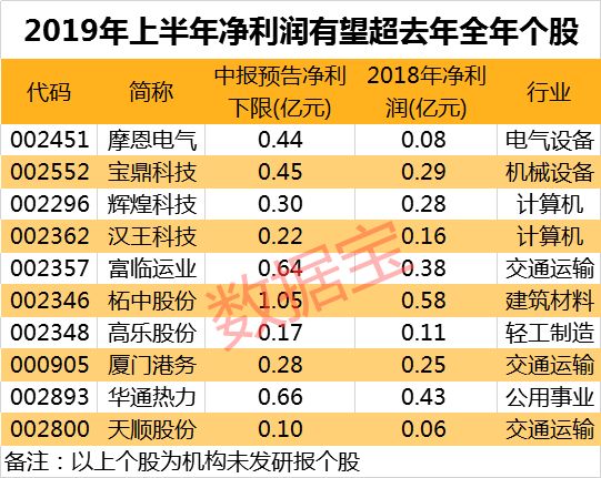 探索双色球蓝球行列走势，彩经网上的数字奥秘