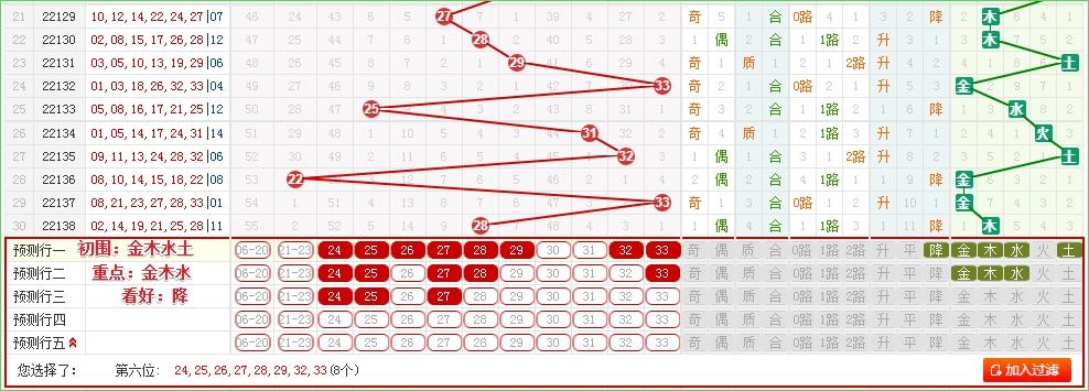 探索双色球红球走势，新浪图表的深度解析