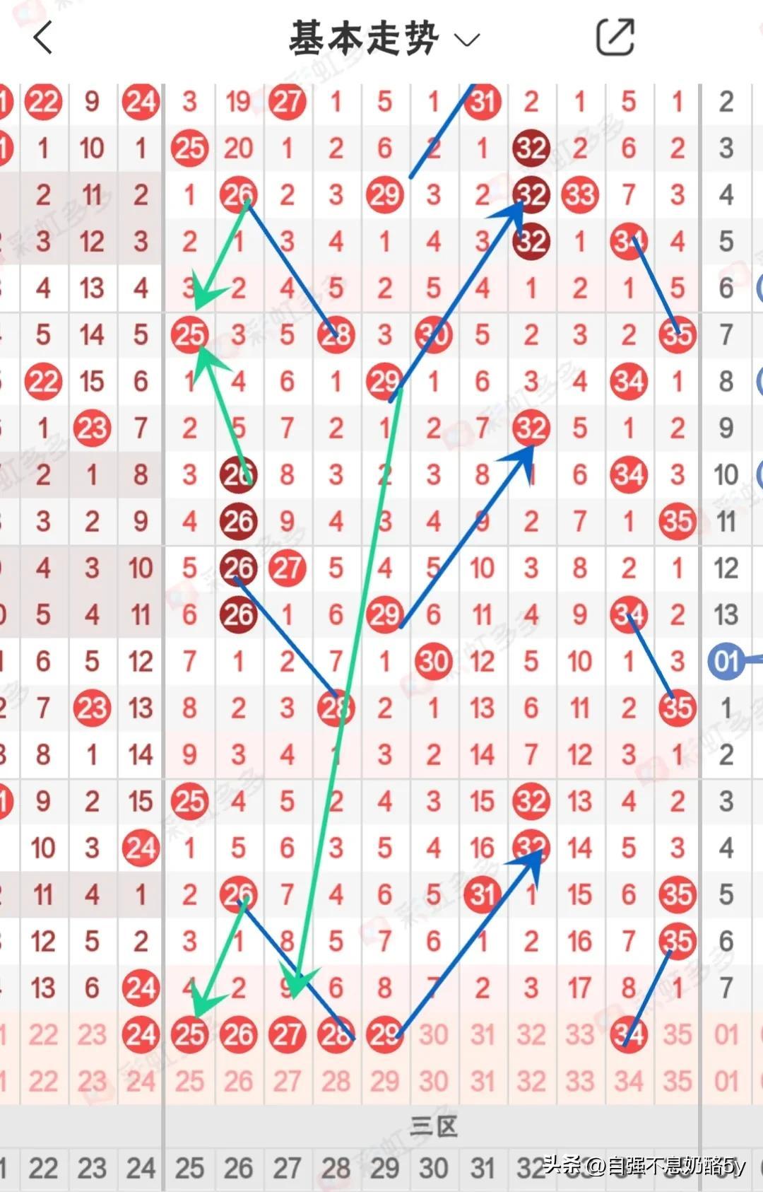 探索大乐透走势，专业版带连线综合分析