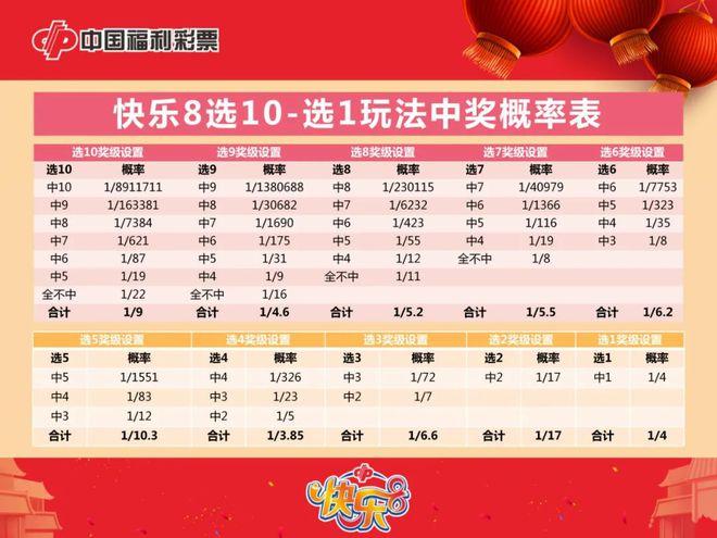 快乐8福彩，揭秘中奖算法，解锁幸运密码