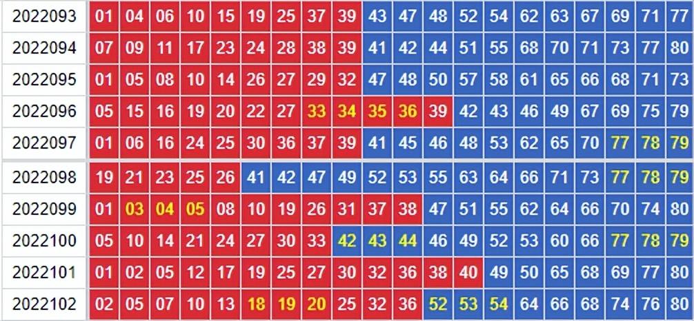 快乐8连线走势图，解锁数字游戏的乐趣与策略