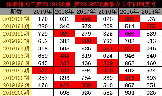 排列三近三十期开机号分析，趋势、规律与策略