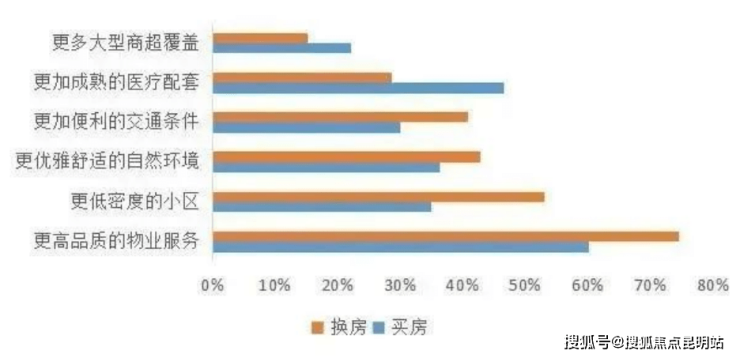 排五走势图与购房决策，理性分析下的智慧选择