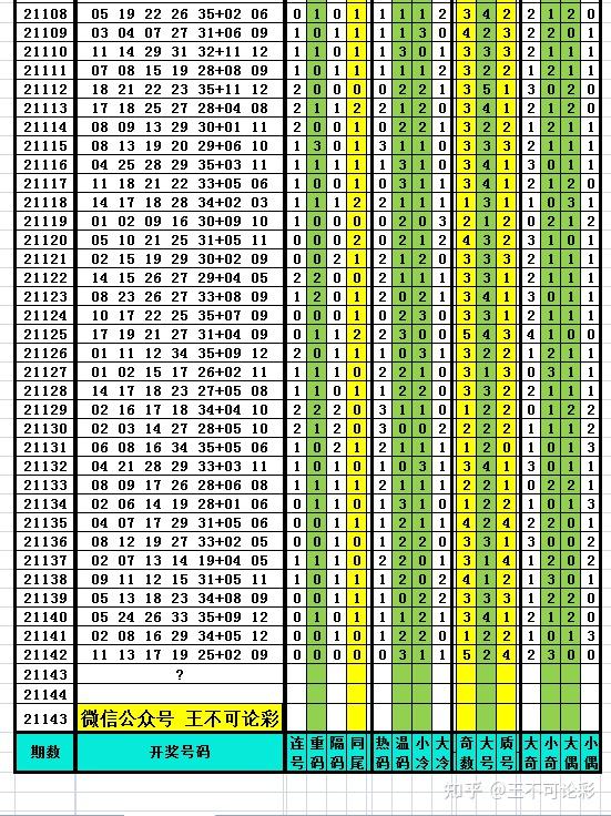探索体彩P3千禧近10期试机号的奥秘