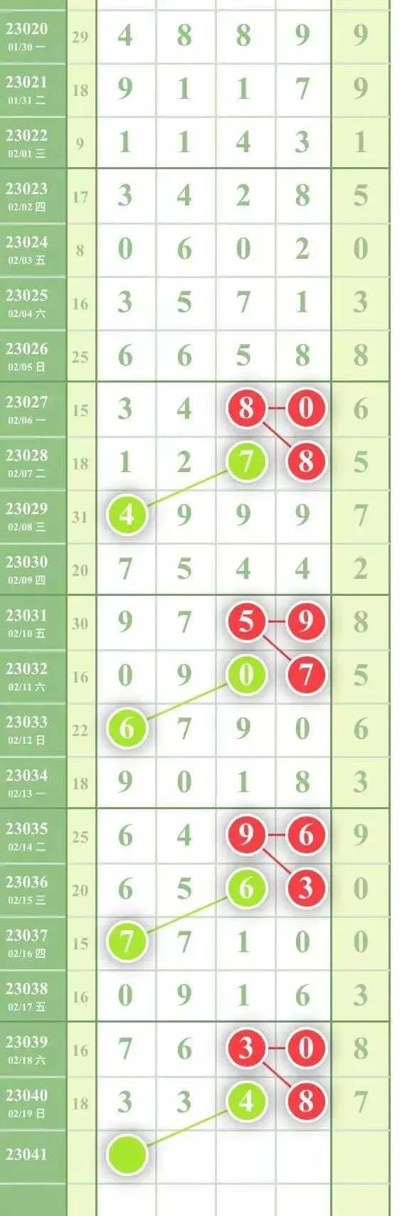 排列三综合走势图，专业带连线的深度解析